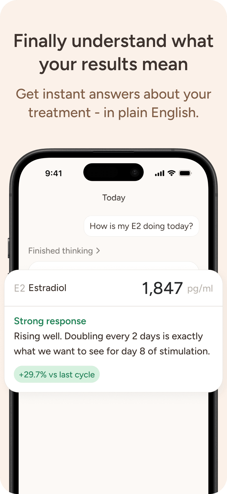 Finally understand what your results mean