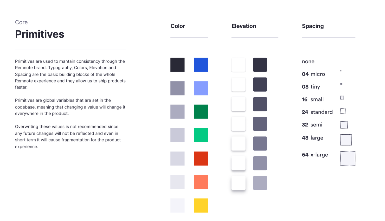 RemNote design primitives — color, elevation, and spacing tokens, defined as global variables in the codebase